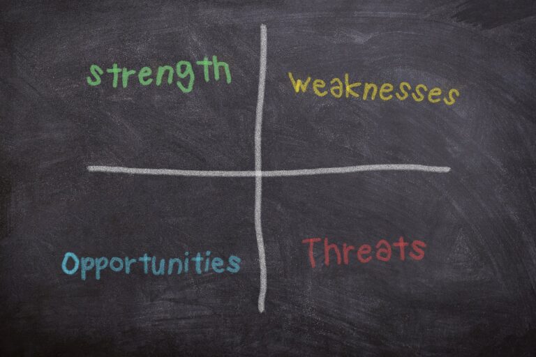 Mastering SWOT Analysis: A Comprehensive Guide